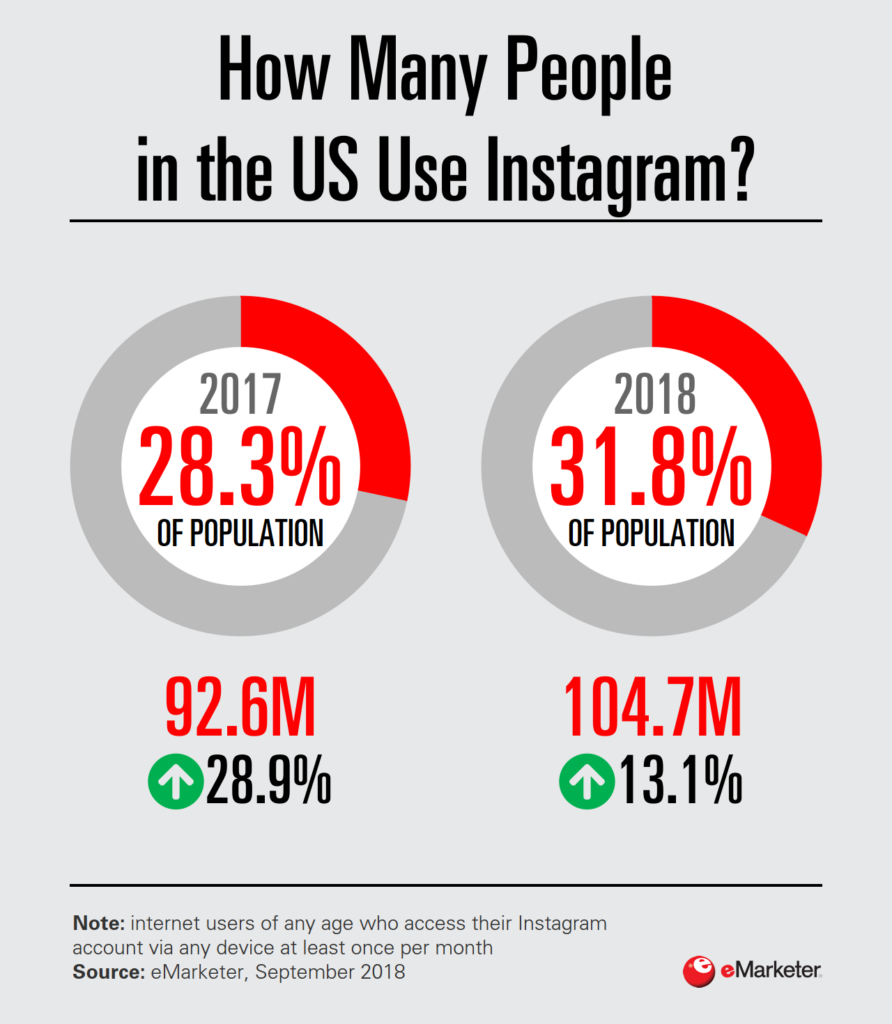 Instagram for Business and Franchises